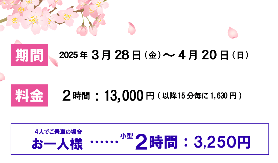 期間