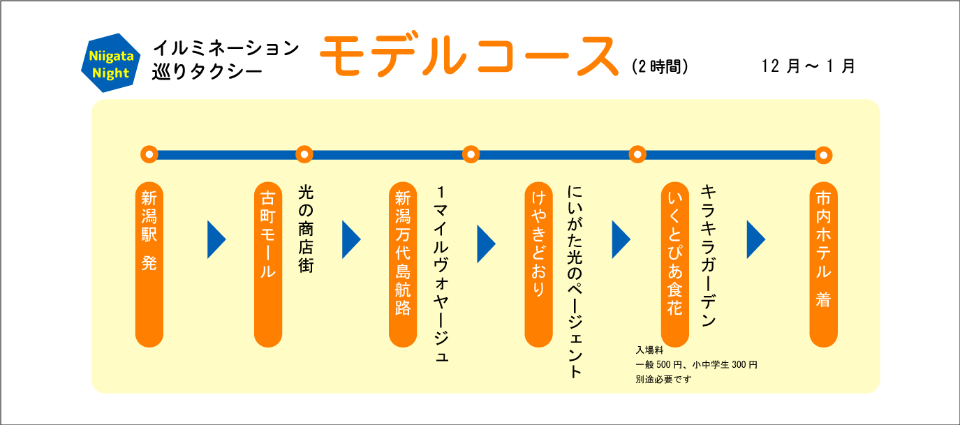 モデルコース図
